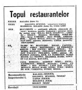 Topul restaurantelor din Bucuresti 1991