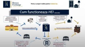 Interviu Restocracy cu Simona Panait, Project Manager al Platformei HEI (Horeca Exchange Int'l)