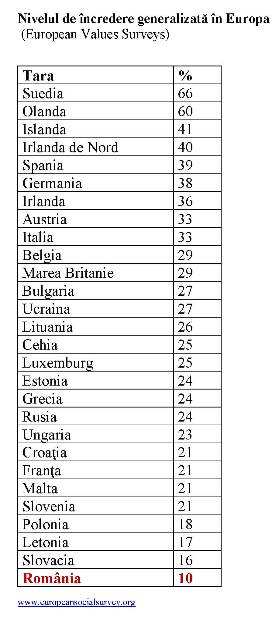 European Values Surveys