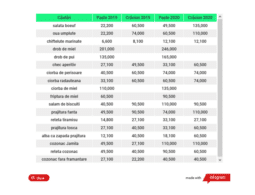 11. Ce gătesc românii de sărbători