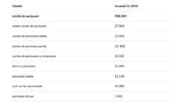 3. Top 5 cele mai complicate rețete - 1