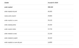 5. Top 5 cele mai complicate rețete - 3