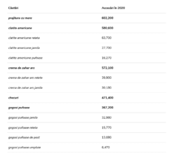 8. Cele mai iubite dulciuri la români